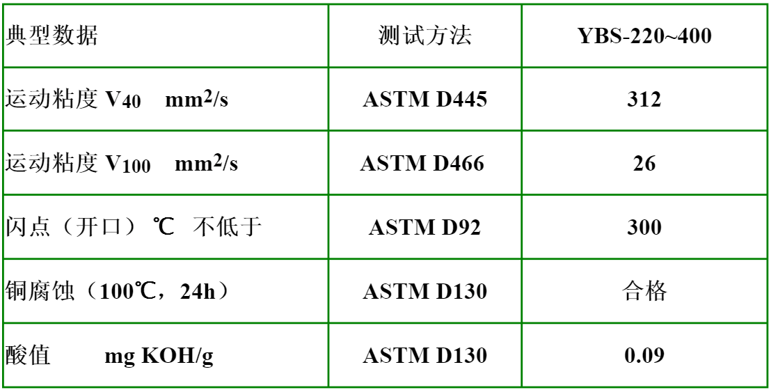 高温链条油参数特点.png