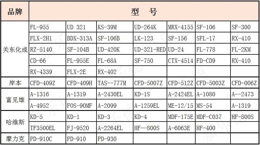 国外品牌型号图.jpg