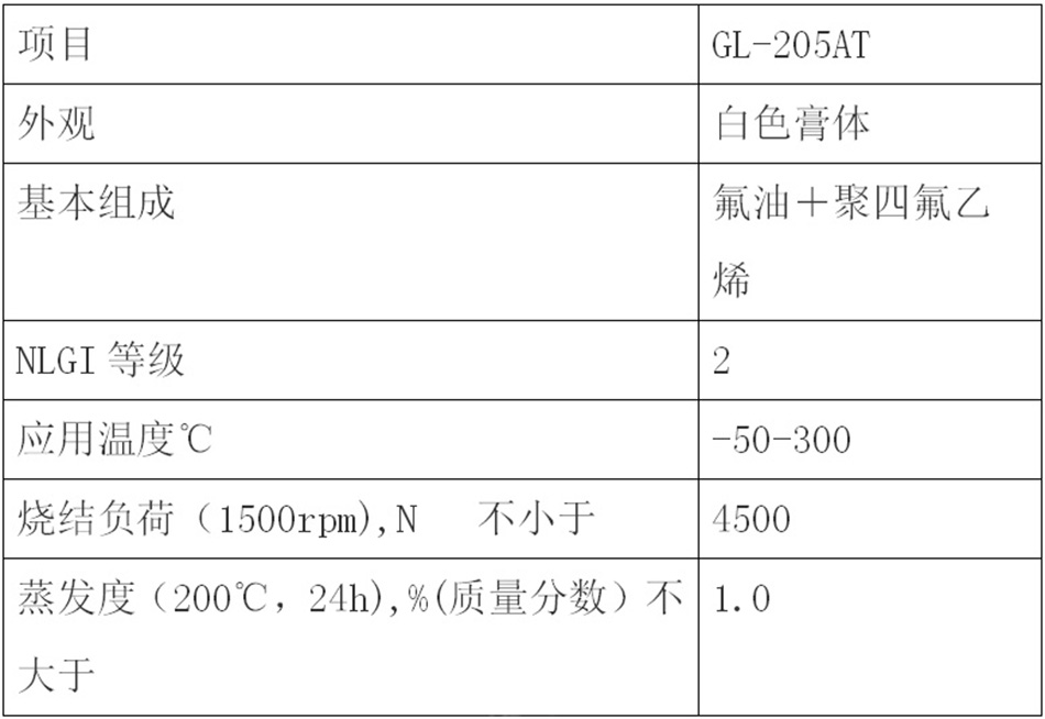 含氟高温润滑脂.jpg