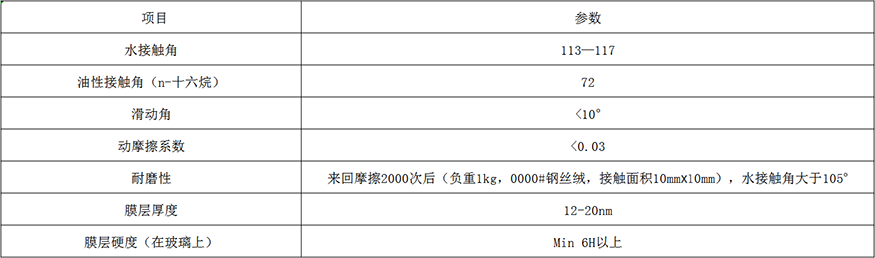 手机纳米镀膜液参数.png