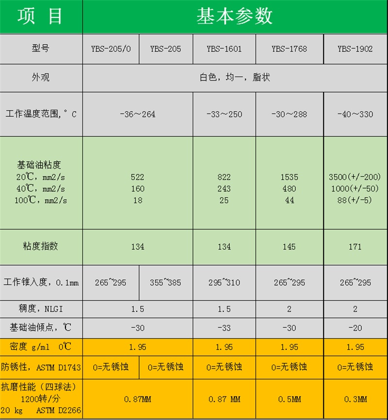        氟脂参数